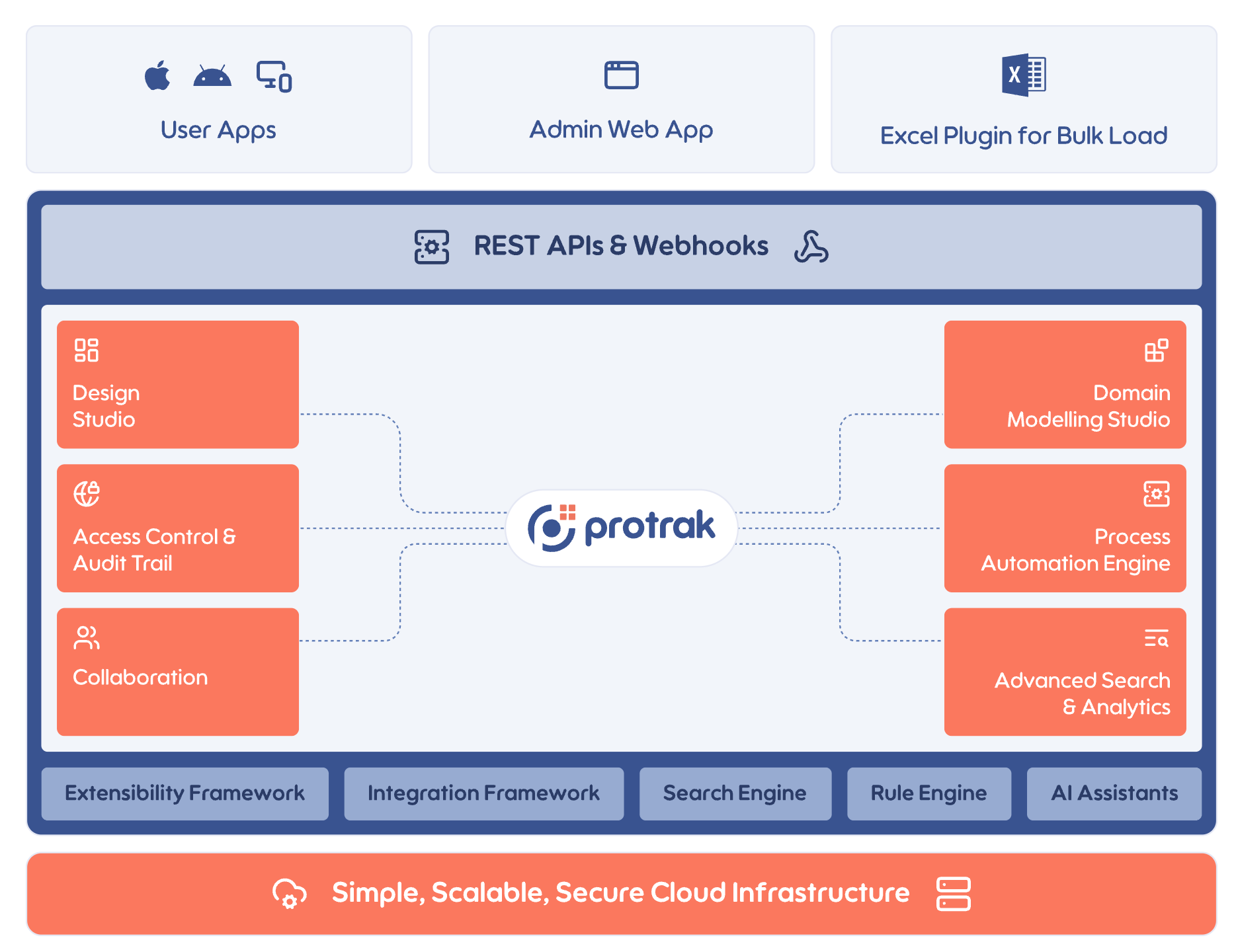 Protrak Components