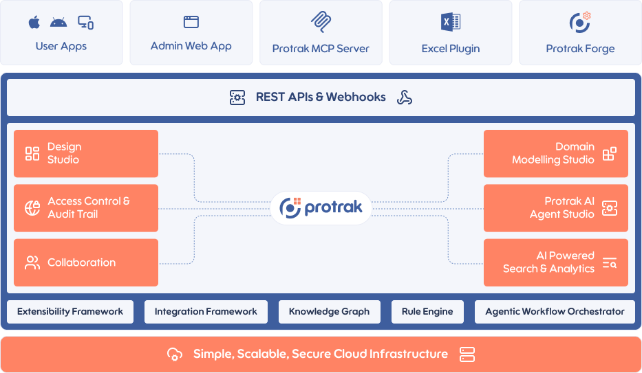 Protrak Components